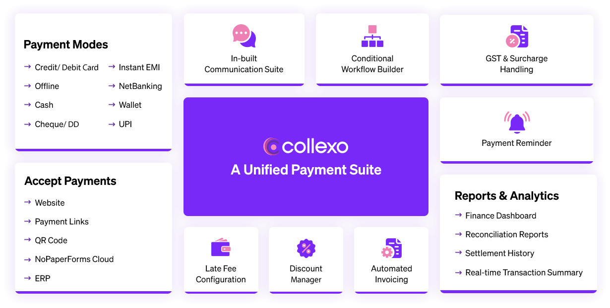 Unified Platform